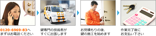 �T�[�r�X�̗���